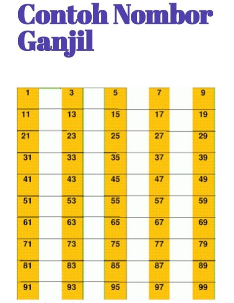 odd genap atau ganjil|Nombor genap dan ganjil .